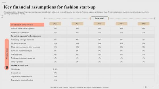 Key Financial Assumptions For Fashion Start Up Fashion Startup Roadmap Plan Ppt Sample BP SS V