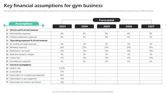 Key Financial Assumptions For Gym Business Fitness Center Business Plan Pictures Pdf