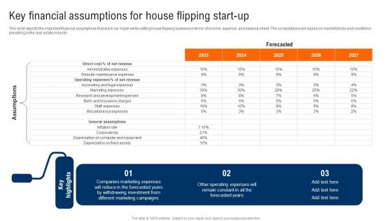 Key Financial Assumptions For House Flipping Start Up Real Estate Renovation Information Pdf