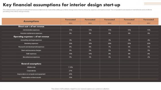Key Financial Assumptions For Interior Design Start Up Luxury Interior Design Download Pdf