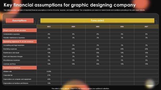 Key Financial Assumptions For Sample Pentagram Business Plan PPT Slide BP SS V