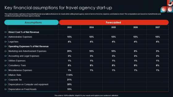 Key Financial Assumptions For Travel Agency Start Up Cultural Travel Agency Business Plan Professional Pdf