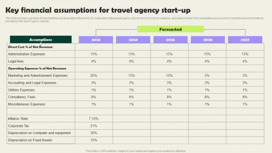 Key Financial Assumptions For Travel Agency Start Up Vacation Planning Business Formats Pdf