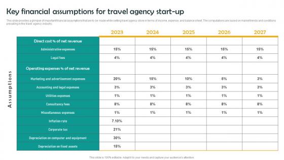 Key Financial Assumptions Group Tour Operator Business Plan Go To Market Strategy Template Pdf