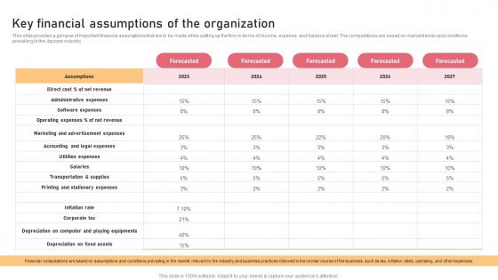 Key Financial Assumptions Of The Organization Childcare Business Plan Brochure Pdf