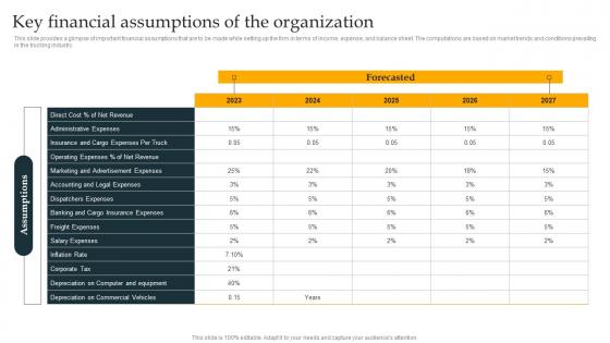 Key Financial Assumptions Of The Organization Freight Trucking Business Plan Elements Pdf