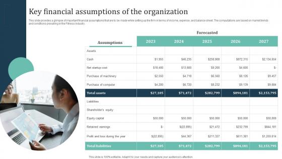 Key Financial Assumptions Of The Organization Group Training Business Professional Pdf