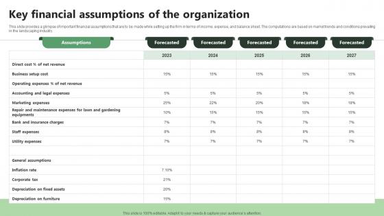 Key Financial Assumptions Of The Organization Lawn Care BP SS V Key Financial Assumptions Of The Organization Lawn Care BP SS V