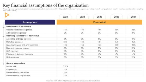 Key Financial Assumptions Of The Organization Stationery Business Plan Go To Market Strategy Topics Pdf