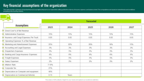 Key Financial Assumptions Of The Organization Trucking Services Business Plan Structure Pdf