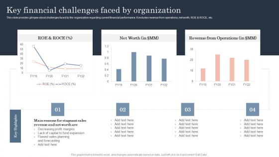 Key Financial Challenges Faced By Guide To Corporate Financial Growth Plan Clipart Pdf