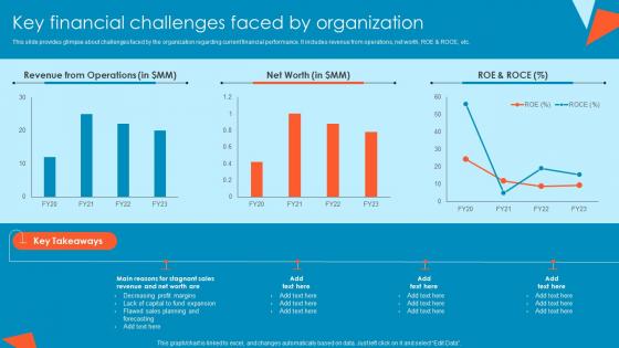 Key Financial Challenges Faced By Organization Tactical Financial Governance Formats Pdf