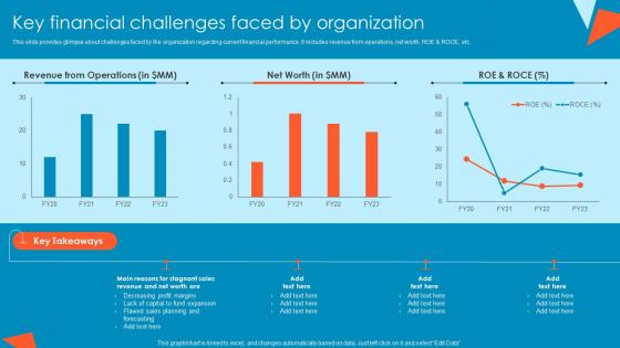 Key Financial Challenges Faced By Organization Tactical Financial Governance Formats Pdf