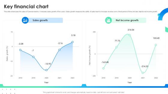 Key Financial Chart Global Energy Company Profile PPT Example CP SS V
