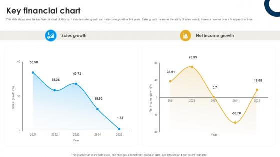 Key Financial Chart International Trade Of Products And Services PPT Template CP SS V