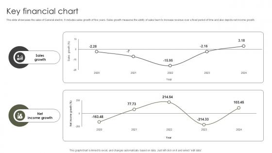 Key Financial Chart Military Aircraft Engine Manufacturing PPT Presentation CP SS V