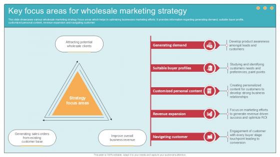 Key Focus Areas For Comprehensive Guide To Wholesale Ppt Presentation