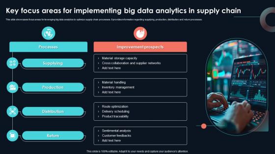 Key Focus Areas For Implementing Big Data Developing Strategic Insights Using Big Data Analytics SS V Key Focus Areas For Implementing Big Data Developing Strategic Insights Using Big Data Analytics SS V