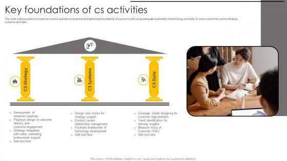 Key Foundations Of Cs Activities Mockup Pdf