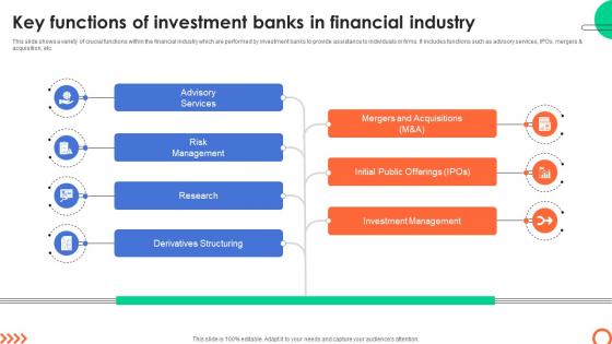 Key Functions Of Investment Banks In Financial Understanding Investment Banking Framework Fin SS V