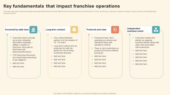 Key Fundamentals That Impact Franchise International Marketing Strategy Topics Pdf Key Fundamentals That Impact Franchise International Marketing Strategy Topics Pdf