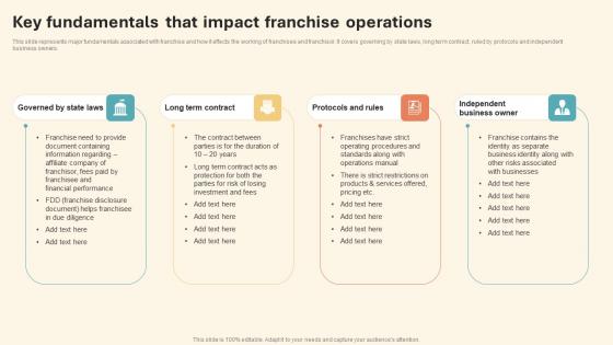 Key Fundamentals That Impact Franchise International Marketing Strategy Topics Pdf