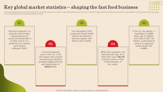 Key Global Market Statistics Shaping The Fast Food Business Plan Professional Pdf