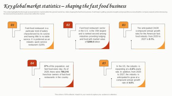 Key Global Market Statistics Shaping The Fast Food Business Small Restaurant Business Introduction Pdf