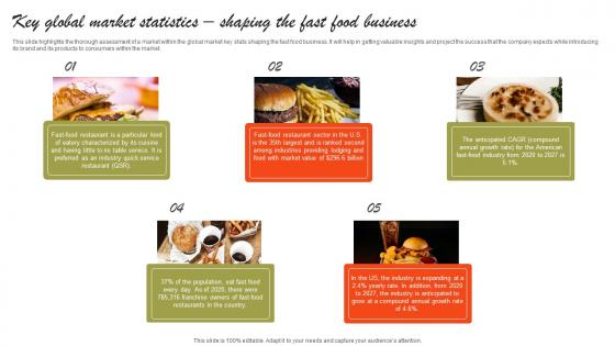 Key Global Market Statistics Shaping The Fast Small Fast Food Business Plan Slides Pdf Key Global Market Statistics Shaping The Fast Small Fast Food Business Plan Slides Pdf
