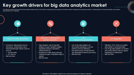 Key Growth Drivers For Big Data Analytics Developing Strategic Insights Using Big Data Analytics SS V Key Growth Drivers For Big Data Analytics Developing Strategic Insights Using Big Data Analytics SS V