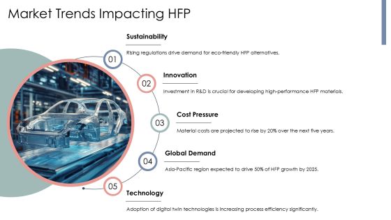 Key Hfp Polymerization For Advanced Materials PPT Example AT Slide10