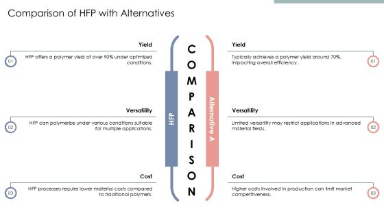 Key Hfp Polymerization For Advanced Materials PPT Example AT Slide14