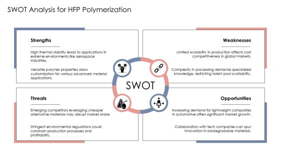Key Hfp Polymerization For Advanced Materials PPT Example AT Slide20