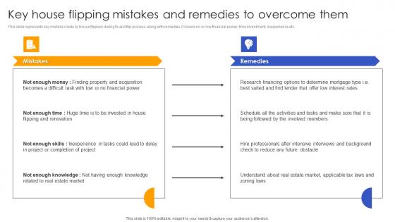 Key House Flipping Mistakes And Remedies Effective Real Estate Flipping Approaches Mockup Pdf Key House Flipping Mistakes And Remedies Effective Real Estate Flipping Approaches Mockup Pdf