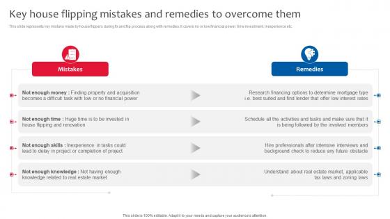 Key House Flipping Mistakes Remedies Deploying Effective Property Flipping Strategies Summary Pdf Key House Flipping Mistakes Remedies Deploying Effective Property Flipping Strategies Summary Pdf
