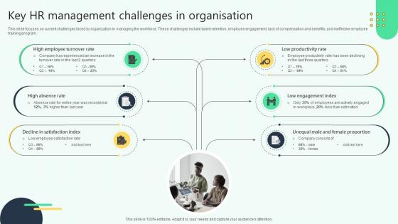 Key Hr Management Challenges In Organisation Analysing Hr Data For Effective Decision Making Key Hr Management Challenges In Organisation Analysing Hr Data For Effective Decision Making