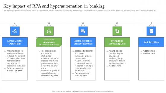 Key Impact Of RPA And Hyperautomation In Banking RPA Influence On Industries Themes Pdf