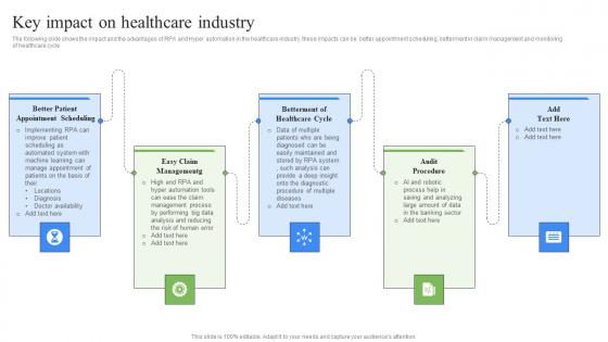 Key Impact On Healthcare Industry RPA Influence On Industries Ideas Pdf