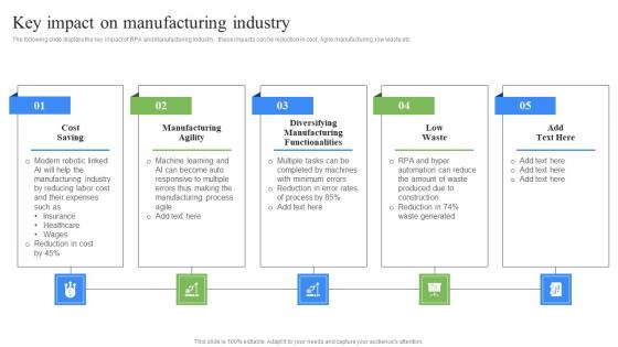 Key Impact On Manufacturing Industry RPA Influence On Industries Introduction Pdf