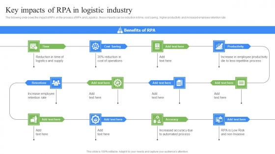 Key Impacts Of RPA In Logistic Industry RPA Influence On Industries Diagrams Pdf