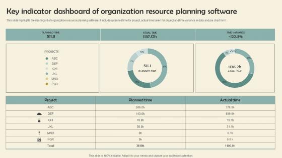 Key Indicator Dashboard Of Organization Resource Planning Software Themes Pdf