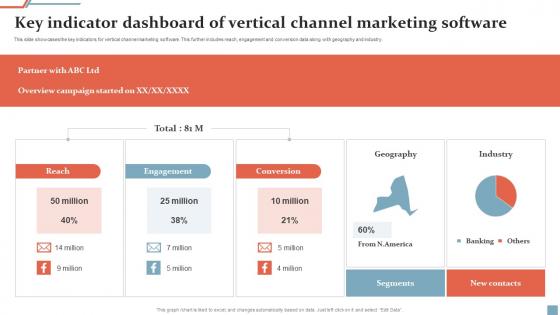 Key Indicator Dashboard Of Vertical Channel Marketing Software Ppt Icon Templates Pdf