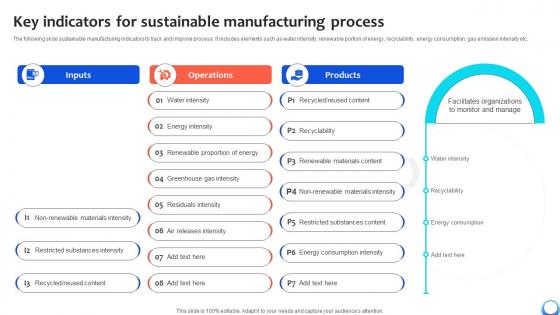 Key Indicators For Sustainable Manufacturing Automating Production Process Strategy SS V Key Indicators For Sustainable Manufacturing Automating Production Process Strategy SS V