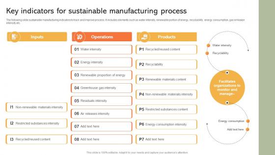 Key Indicators For Sustainable Manufacturing Implementing Manufacturing Strategy SS V Key Indicators For Sustainable Manufacturing Implementing Manufacturing Strategy SS V