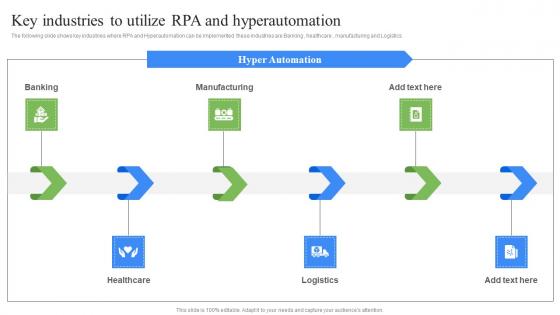 Key Industries To Utilize RPA And Hyperautomation RPA Influence On Industries Ideas Pdf