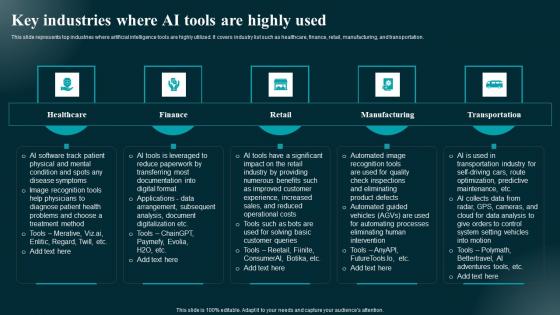 Key Industries Where AI Tools Are Highly Used Applications And Impact Themes Pdf Key Industries Where AI Tools Are Highly Used Applications And Impact Themes Pdf