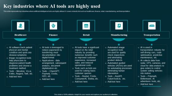 Key Industries Where AI Tools Are Highly Used Applications And Impact Themes Pdf