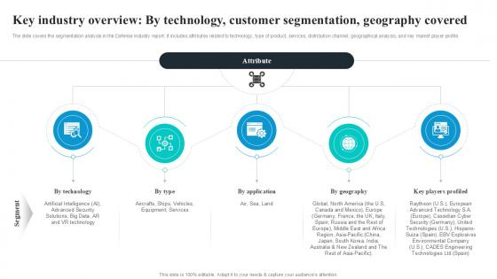 Key Industry Overview By Technology Global Security Industry PPT Template IR SS V Key Industry Overview By Technology Global Security Industry PPT Template IR SS V