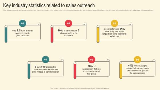 Key Industry Statistics Related Marketing Plan For Boosting Client Retention In Retail Banking Sample Pdf