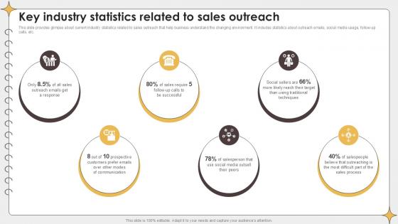 Key Industry Statistics Related To Planning Outreach Campaigns PPT Presentation